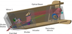 The fast shutter is part of a charge-exchange spectrometer used to determine a wide range of important measurements from ITER's central plasma. Source: Forschungszentrum Jülich (Click to view larger version...)