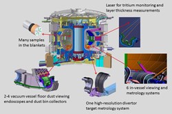 The ITER inner chamber will be equiped with all sorts of viewing, measurement, sampling and ... vacuum cleaning systems. (Click to view larger version...)