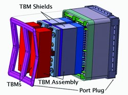 Schematic exploded view of a pair of TBMs to be installed in three equatorial ports in ITER. The components shown in red must be made of a special reduced-activation ferromagnetic steel that can withstand high neutron fluence and heat flux from the plasma. (Click to view larger version...)