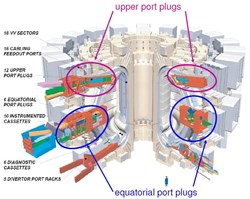 Location of diagnostic port plugs on ITER. (Click to view larger version...)