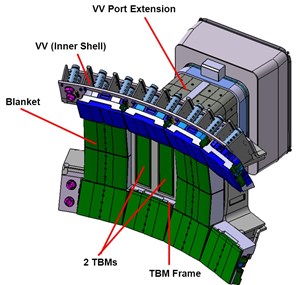 Tritium can be produced through the impact of fusion-generated neutrons on lithium nuclides present in the plasma-facing components. Based on this principle, six experimental Test Blanket Modules will be installed at the equatorial ports of the ITER vacuum vessel wall. (Click to view larger version...)