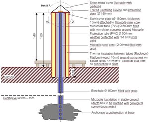 To ensure the stability of the pillars, they will be constructed around micro piles with foundations in bedrock at a minimum depth of eight metres. (Click to view larger version...)