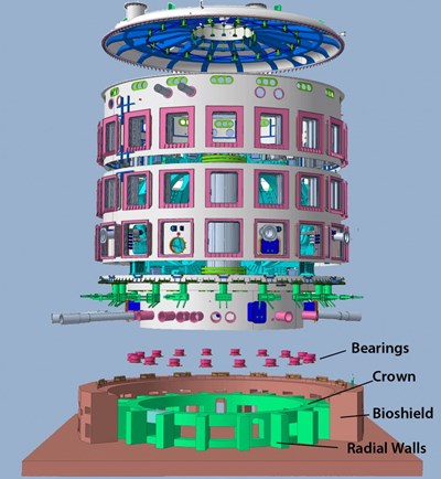 Anchored into the ''crown,'' the circular arrangement of 18 spherical bearings will allow for the smooth transfer of horizontal and rotational forces, giving the ITER Tokamak the indispensable ''room to breathe.'' (Click to view larger version...)
