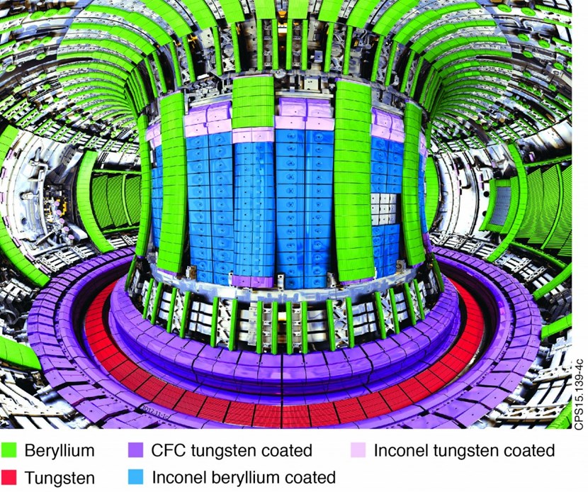 JET, the largest operating tokamak in the world, is already equipped with an ITER-like plasma facing wall, tungsten divertor and beryllium wall. (Click to view larger version...)