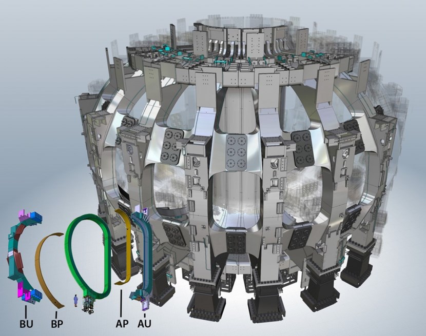 The ITER poloidal field coils, central solenoid and correction coils will be anchored against the 3,400-tonne toroidal field coil case superstructure. In the insert, the different elements of the D-shaped toroidal field coil assembly are shown: the inner winding pack (in green), and the inner (BP, AP) and outer (BU, AU) coil case sub-assemblies. (Click to view larger version...)