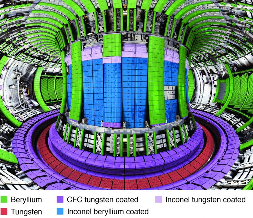JET's beryllium-clad inner wall (in green) has many advantages, but it's much less forgiving than the previous carbon wall. Test campaigns run at JET permit scientists to verify the physics models of plasma-wall interaction and modelling tools for ITER. (Click to view larger version...)