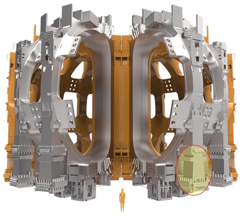 The full gravity load of the ITER magnets (10,000 tonnes) is transferred to the cryostat through the 18 toroidal field gravity supports bolted to the pedestal ring of the cryostat base. (Their location at the bottom of the machine is highlighted in yellow.) (Click to view larger version...)