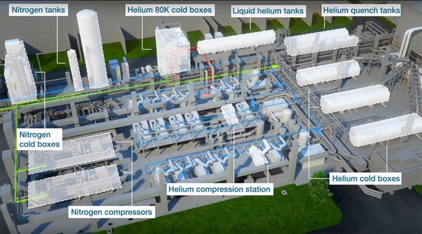 The ITER cryogenic system will be the largest concentrated cryogenic system in the world. (Click to view larger version...)