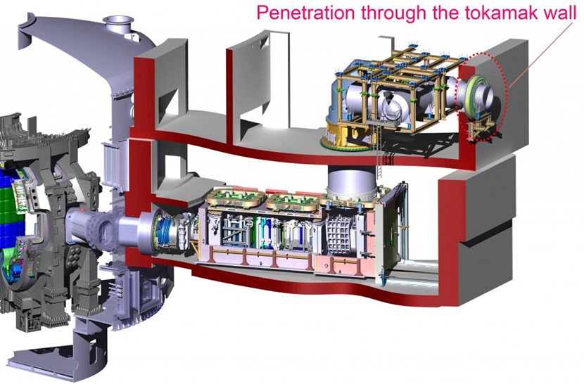 The size of the neutral beam injectors is apparent in this drawing, which shows them in relation to the vacuum vessel (at left). The transmission lines, which must travel through the wall of the Tokamak Building, are correspondingly massive. (Click to view larger version...)