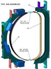 To allow insertion of the winding pack during manufacturing of the toroidal field coils, the coil cases are split into four main subassemblies. (Click to view larger version...)