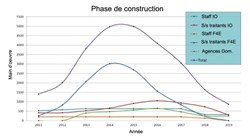 Avec la montée en puissance des travaux de construction dès la fin de cette année, ce sont plus de 3000 travailleurs supplémentaires qui sont attendus sur le chantier ITER. (Click to view larger version...)