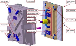 An exploded view of ITER's outboard shield block and first wall panel. (Click to view larger version...)