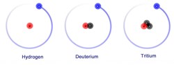 Hydrogen, deuterium and tritium are very close cousins. From a chemical point of view, they are quite similar. When it comes to physics however, their properties are very different. (Click to view larger version...)