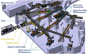 The neutral beam remote handling system. (Click to view larger version...)