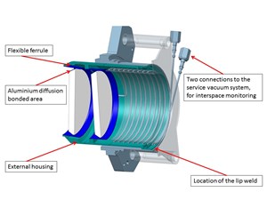 A window assembly with two disks made of fused silica: the external housing of the window assembly (in green) is inserted into a window tube and welded to it by means of a lip weld, which makes the junction leak tight. Aluminium diffusion bonding can be used to bond the window materials to the flexible metallic ferrule. (Click to view larger version...)