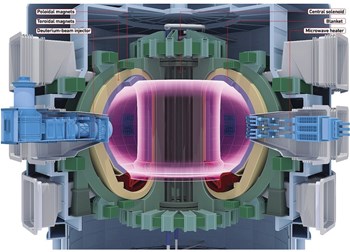 Much has happened since SOFE-2011: EFDA has rolled out a roadmap calling for a demonstration fusion power plant to start operation in the early 2040s; China and South Korea are both studying design options for next-step fusion nuclear devices, and are making plans to start construction in the 2020s. (Click to view larger version...)