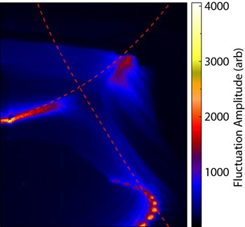 Image of plasma fluctuations in the MAST divertor, showing where the filaments are brightest and instabilities are strongest. (Click to view larger version...)