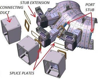 Port structures will create the junction between the vacuum vessel and the cryostat. The first of these—stub extensions—are shown at upper port level in the above diagram. These stub extensions will be prolonged by port extensions (not shown) during in-pit assembly at ITER. (Click to view larger version...)