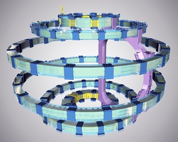 Le système magnétique poloïdal est constitué de six bobines horizontales, positionnées à l'extérieur de l'enceinte à vide et de la structure magnétique toroïdale. Ces bobines assurent l'équilibre du plasma, ainsi que le contrôle de sa forme et de sa position dans la chambre à vide. La plus petite des bobines, située en haut de la machine (PF1) sera fabriquée par la Russie ; les cinq autres sont réalisées sous la responsabilité de l'Europe. Quatre d'entre elles seront fabriquées sur le site ITER (PF2, PF3, PF4, PF5) ; PF6 a été fabriquée en Chine sous contrat avec l'Europe. (Click to view larger version...)