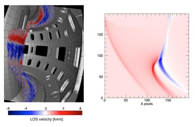 Boundary flow measurements in the DIII-D tokamak (left) and the synthetic (expected or ''modelled'') image plasma flow measurements in ITER (right). These measurements will help in understanding heat and particle transport in ITER. (Click to view larger version...)