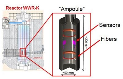 Kazakh scientists are developing and manufacturing a special ''ampoule''—a 20-centimetre canister containing the sensors and optical fibres—that will be inserted into the WWR-K reactor. (Click to view larger version...)