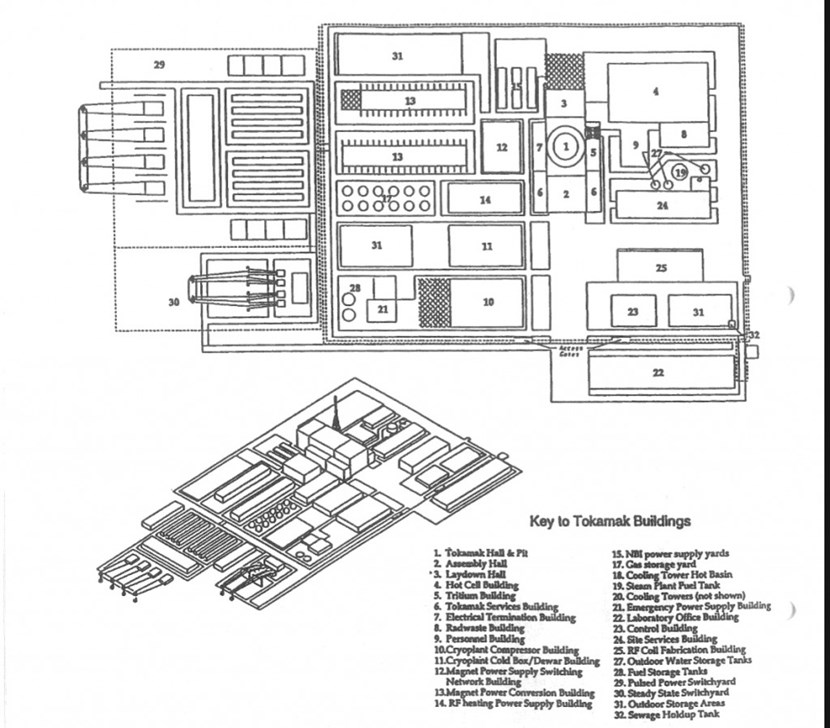 The 1997 layout was for a geographic abstraction referred to as the ''generic'' site. It was designed to accommodate a machine ''as vast as Saint Peter's basilica in Rome''... (Click to view larger version...)