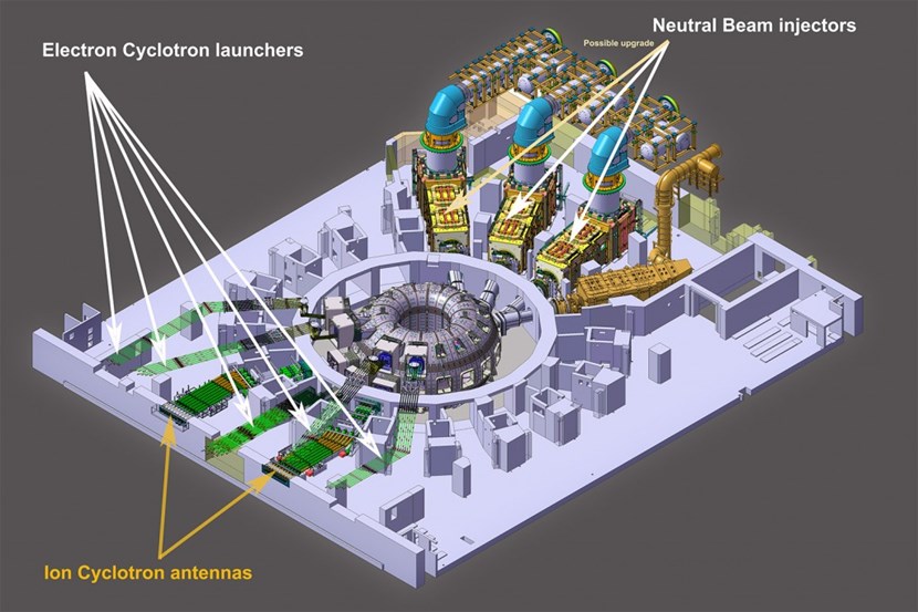 Three different external heating systems will contribute to bringing the ITER plasmas to fusion temperature. In the initial stage of ion cyclotron resonance heating (ICRH) a small quantity of helium 3 will act as a ''starter'' to boost the efficiency of the system. (Click to view larger version...)