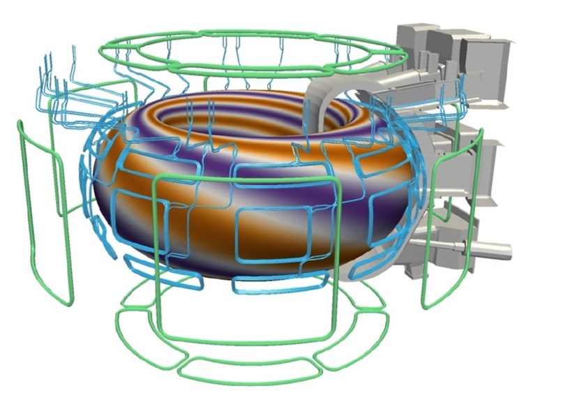 The ITER coil systems designed to create 3D magnetic fields: in-vessel ELM control coils (in cyan) implementing Todd Evans' control scheme, and ex-vessel error field correction coils (in green) required for the correction of magnetic field errors arising from imperfect alignment of the main ITER superconducting magnets (toroidal and poloidal field coils). (Click to view larger version...)