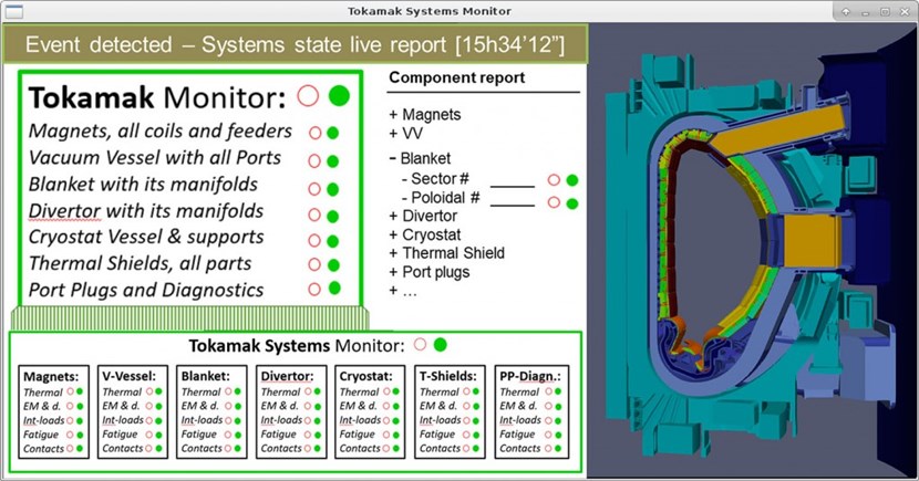 Prototype control room interface for the tokamak systems monitor, using red/amber/green light to show the overall status of systems and components. A 3D representation of the machine allows zoom-in, zoom-out and rotation—and includes a more fine-graded scale indicating the effect of a detected event on each of the tokamak systems. (Click to view larger version...)