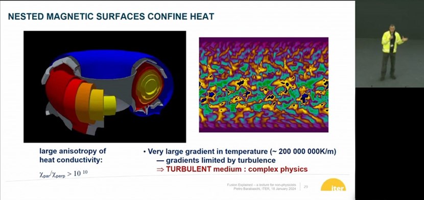 For each complex notion of fusion physics ITER Director-General Pietro Barabaschi proposed an analogy. A pile of manure for the Sun's power density; blankets on a cold winter night for energy confinement time (but that's without counting on turbulence); a wood-fired pizza oven to illustrate the issue of size vs power density. (Click to view larger version...)