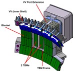 Tritium can be produced through the impact of fusion-generated neutrons on lithium nuclides present in the plasma-facing components. Based on this principle, six experimental Test Blanket Modules will be installed at the equatorial ports of the ITER vacuum vessel wall. 