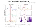 After obtaining First Plasma in July 2008, KSTAR, the fully superconducting Korean tokamak, achieved its first transition to H-Mode on 8 November almost a year ahead of schedule.