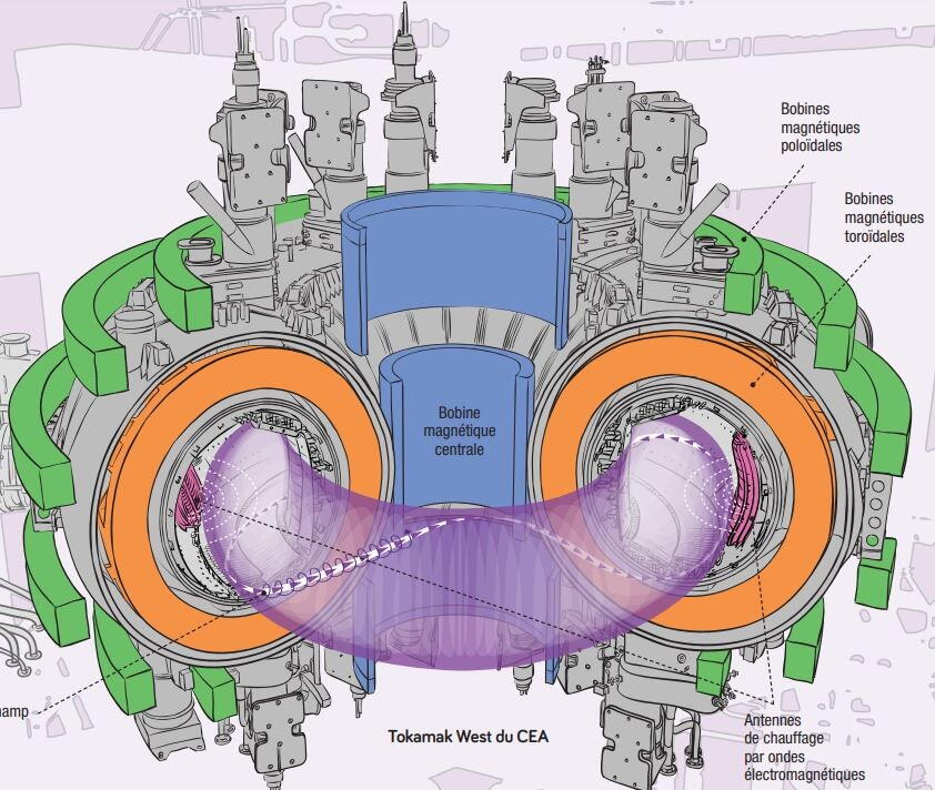 Infographie : La Fusion Nucléaire Infographie : La Fusion Nucléaire