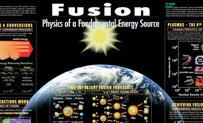 Fusion poster Fusion poster