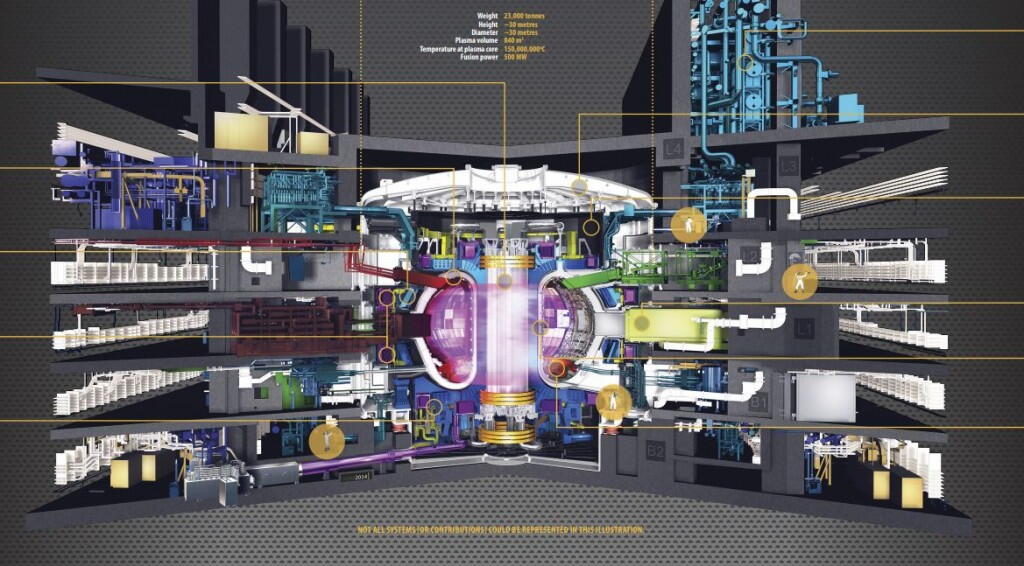 ITER posters