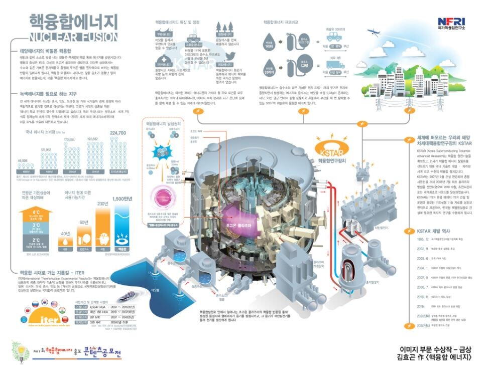 Fusion media (사진) Fusion media (사진)