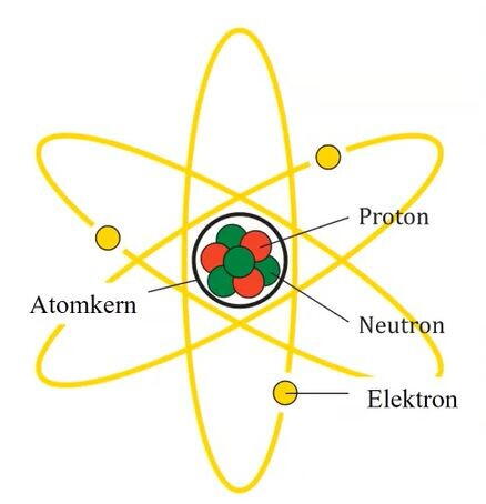 Kernfusionsforschung Kernfusionsforschung