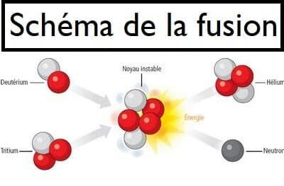 Dossier multimédia : La fusion nucléaire Dossier multimédia : La fusion nucléaire