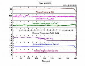 400-second-plasma-record.jpg