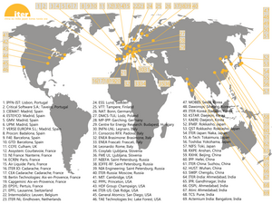 Les organisations qui utilisent le CODAC Core System (mars 2026).