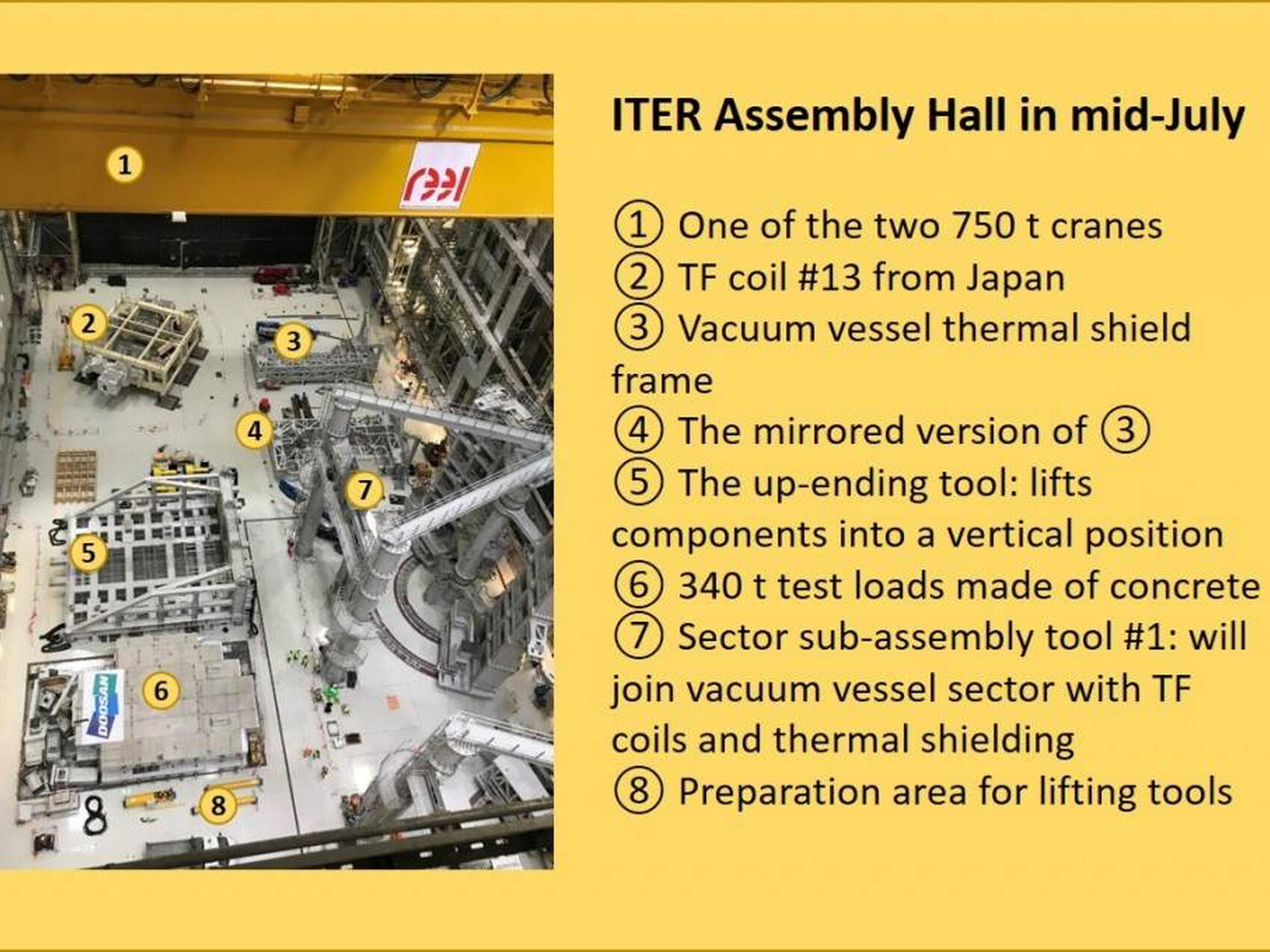Les équipements du Hall d'assemblage
