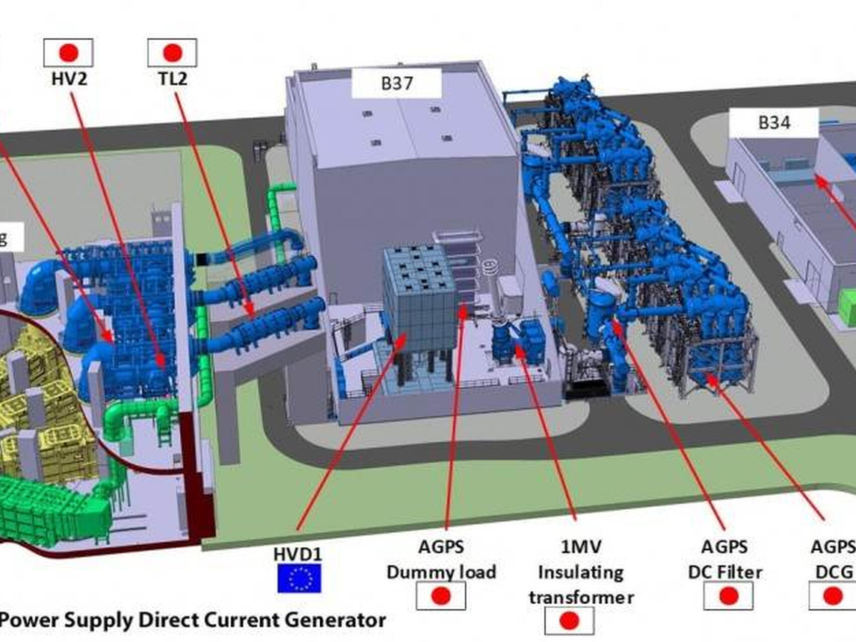 Europe and Japan contributing