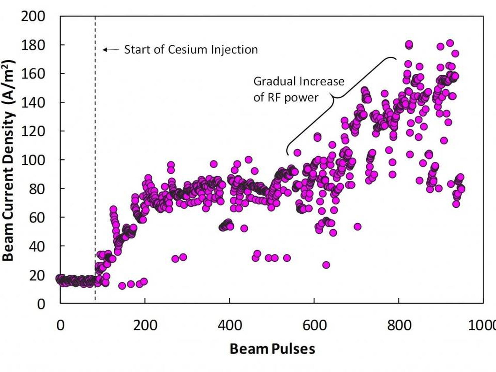 Testing operation in cesium