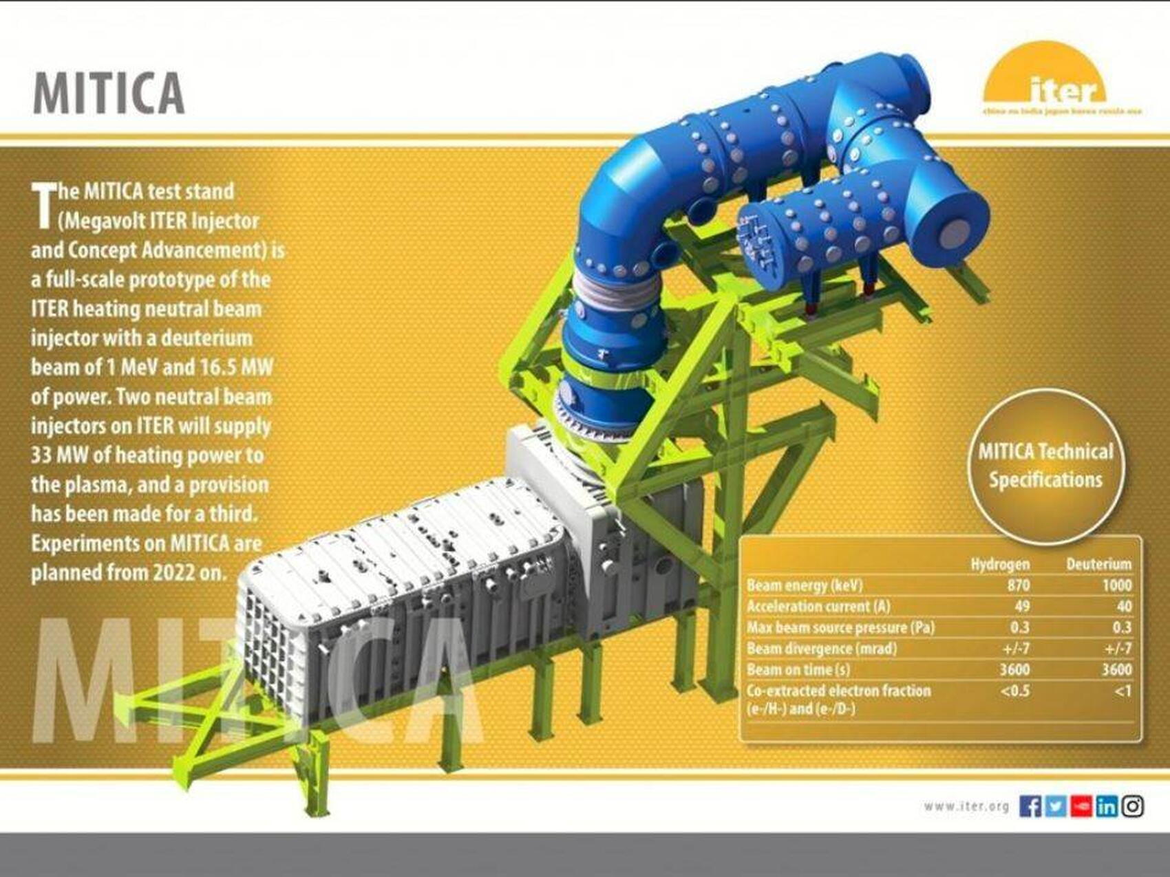 How MITICA will look