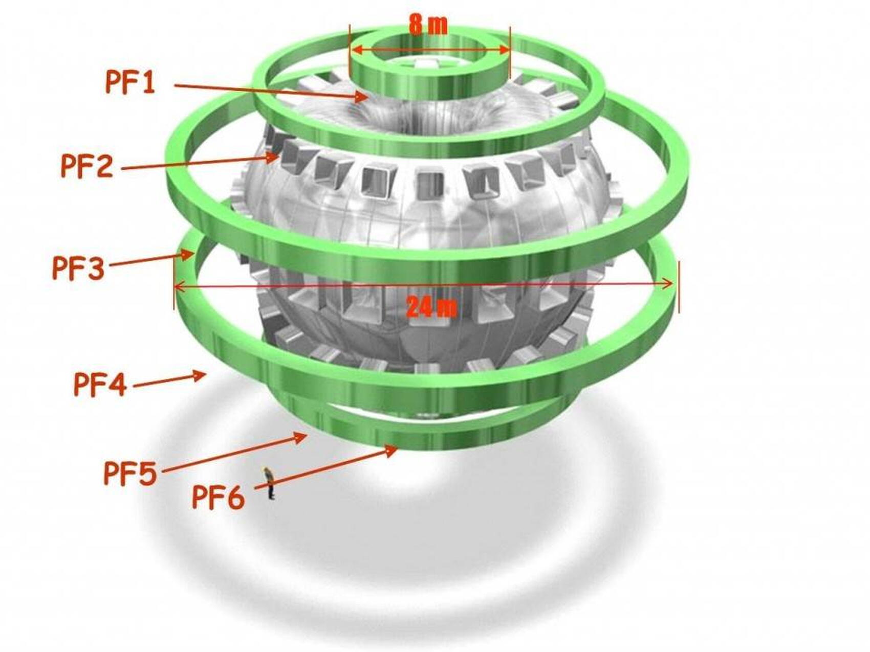 Les éléments les plus imposants