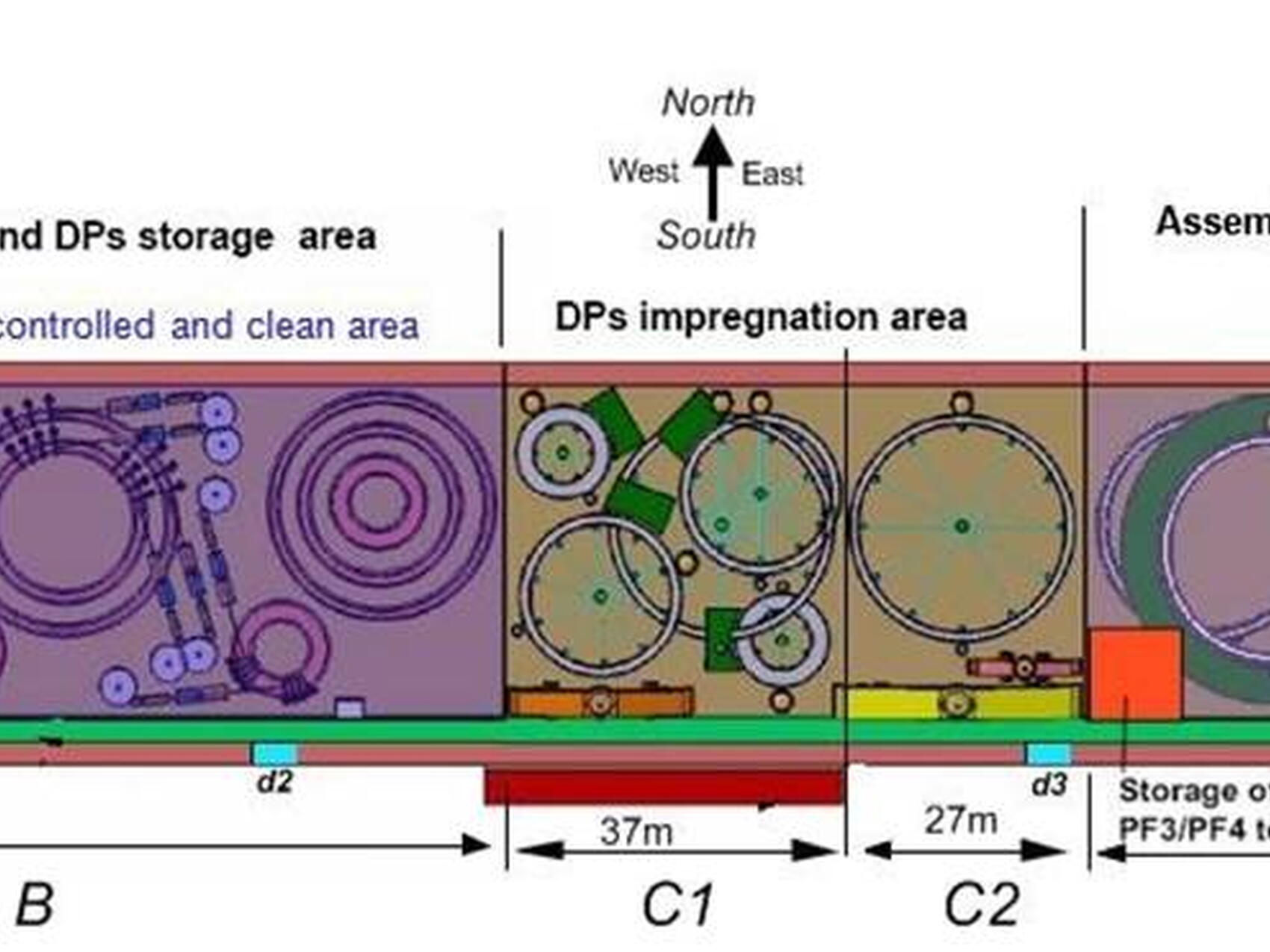 A quoi va servir l'Installation de bobinage?