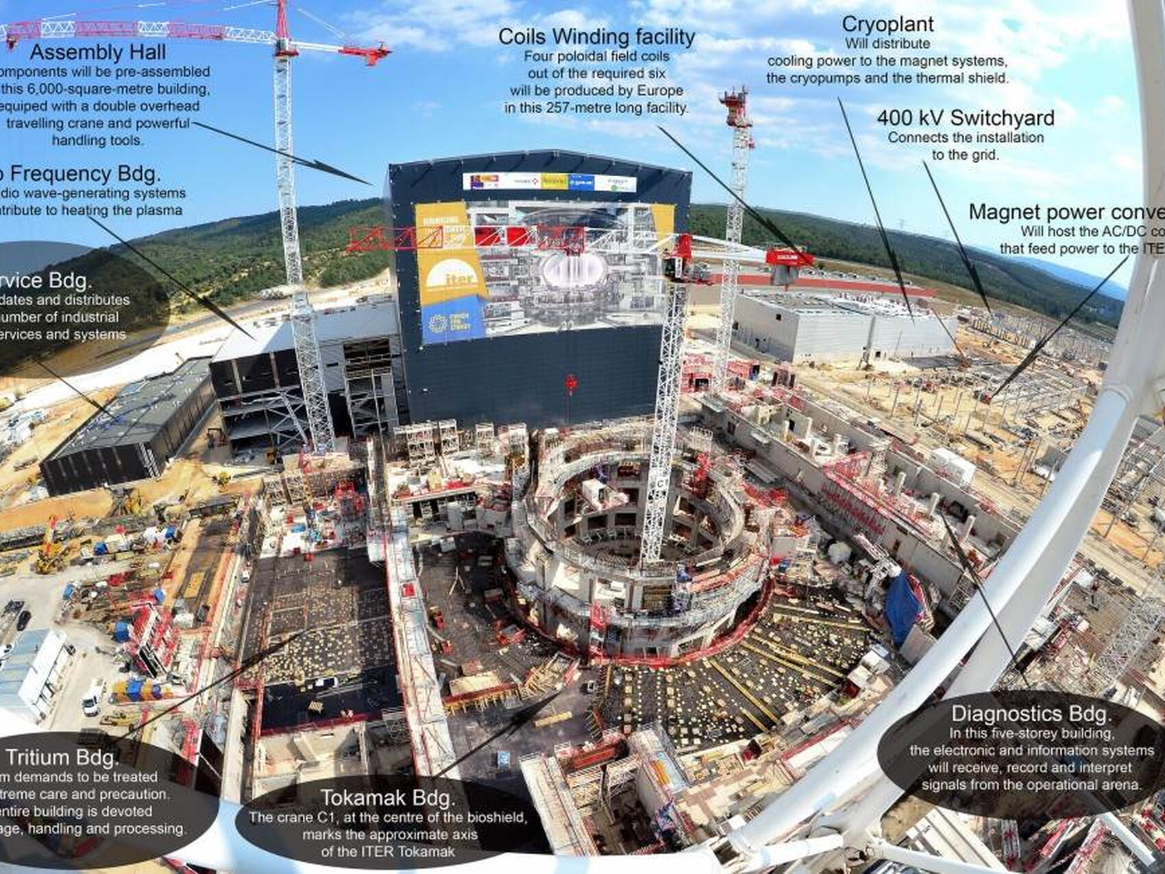 A postcard from ITER