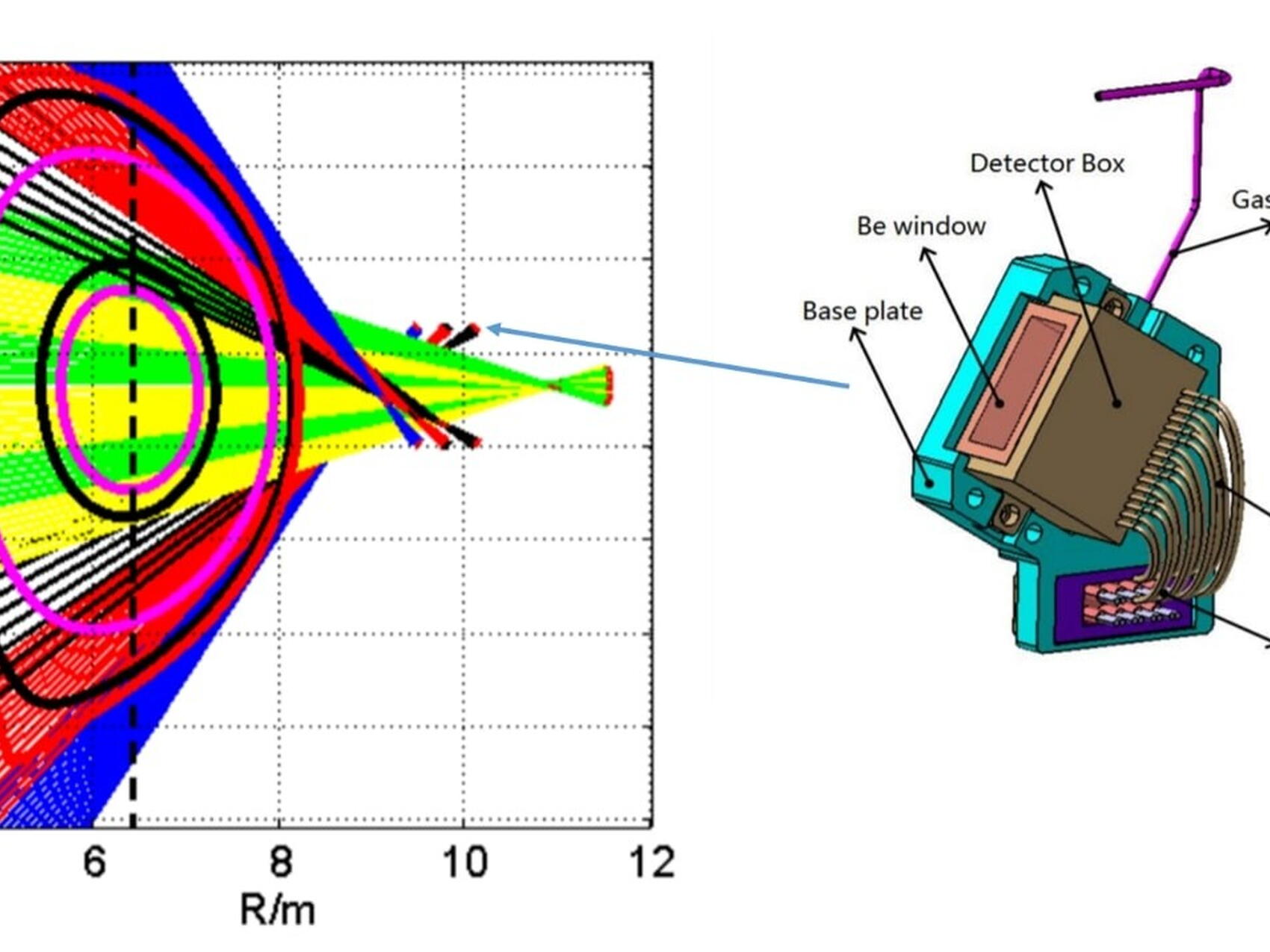 X-ray radial camera