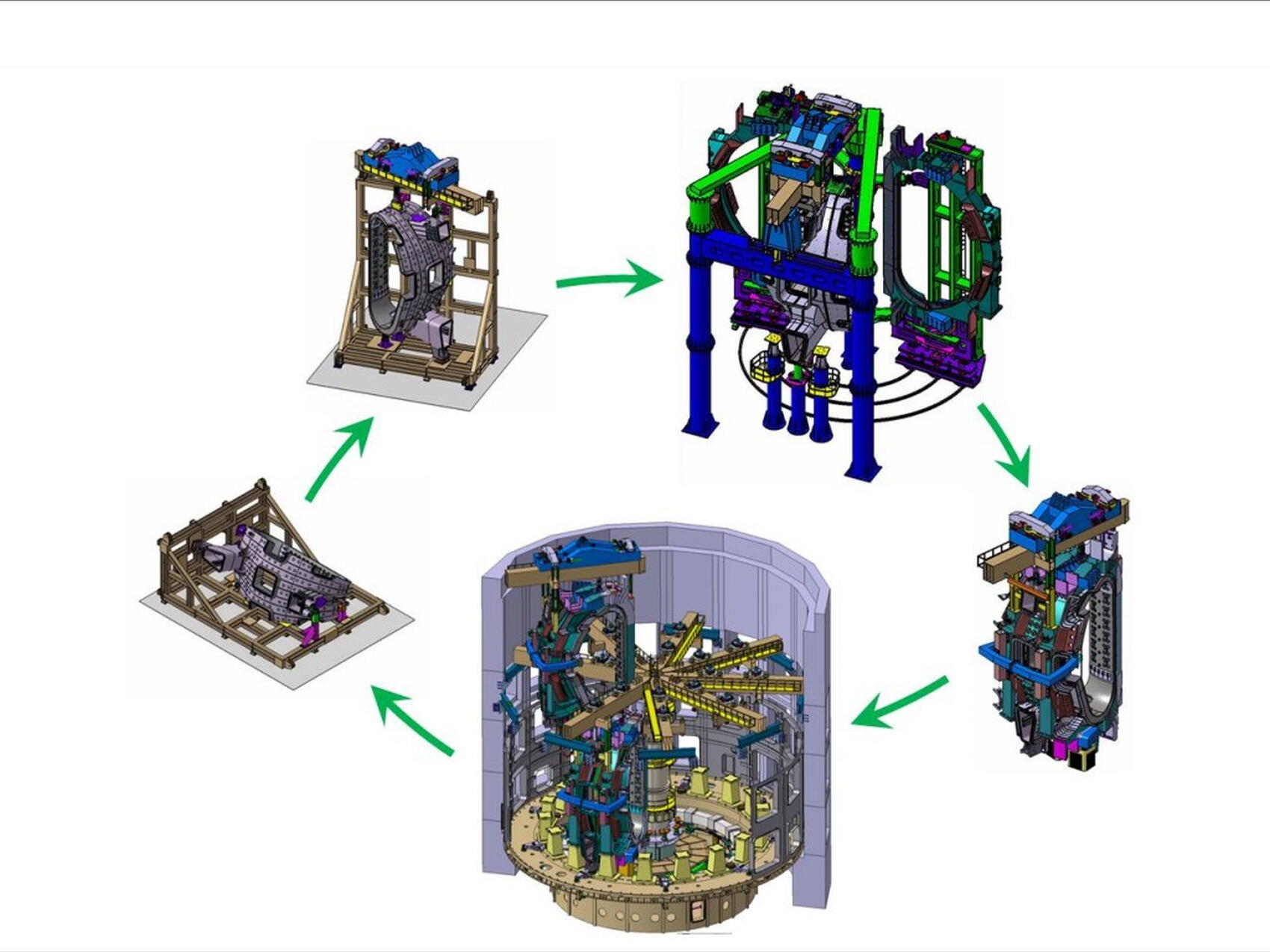 The sub-assembly of the nine vacuum vessel sectors
