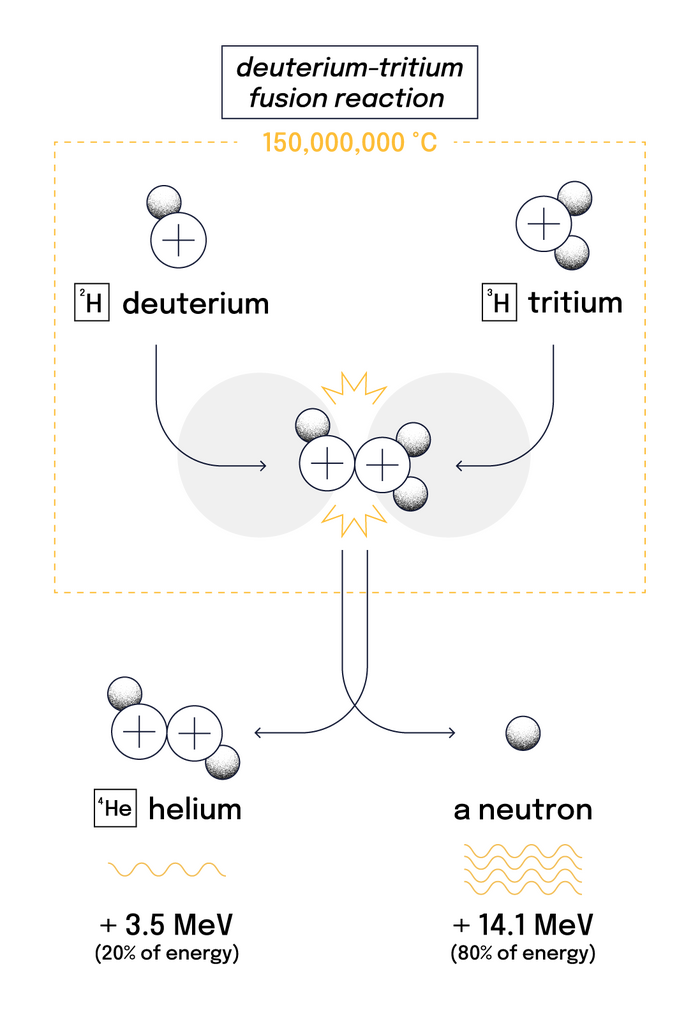 Image property of ITER.org